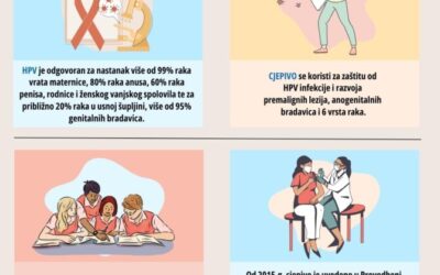 Dani otvorenih vrata – cijepljenje protiv HPV infekcije